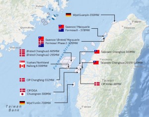 Taiwan offshore wind farm projects