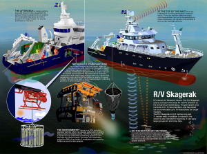 Illustration of the new R/V Skagerak. Courtesy of: University of Gothenburg.