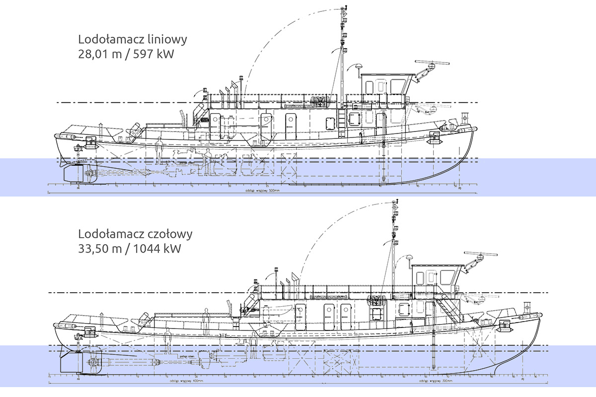 MSR Gryfia to build inland waterway icebreakers