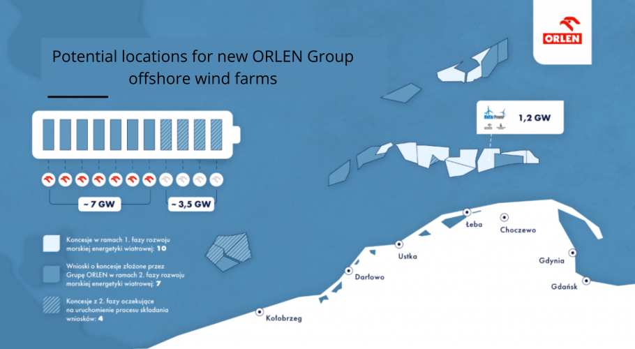 Orlen wind farms in the Baltic Sea