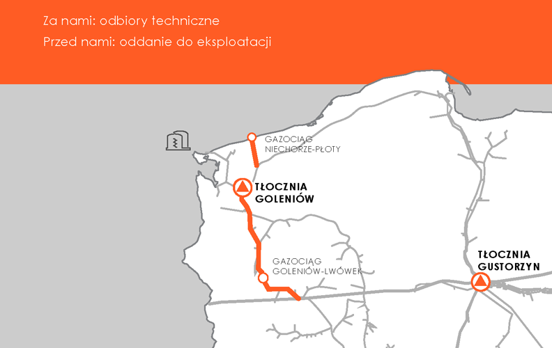 all three Baltic Pipe compressor stations in Poland