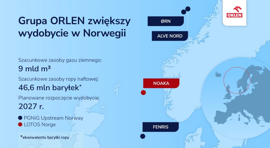 PGNiG Norway