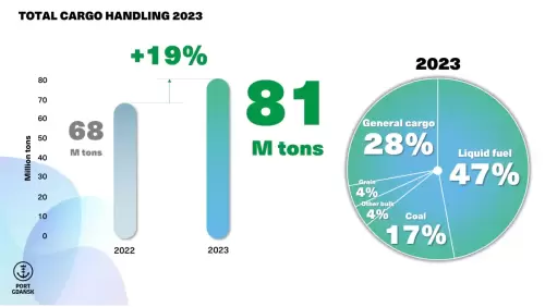 cargo-handling-2023-1